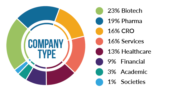 Company Type