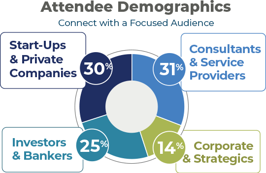 Attendee Demographics