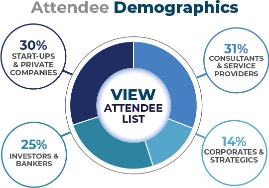 Attendee Demographics